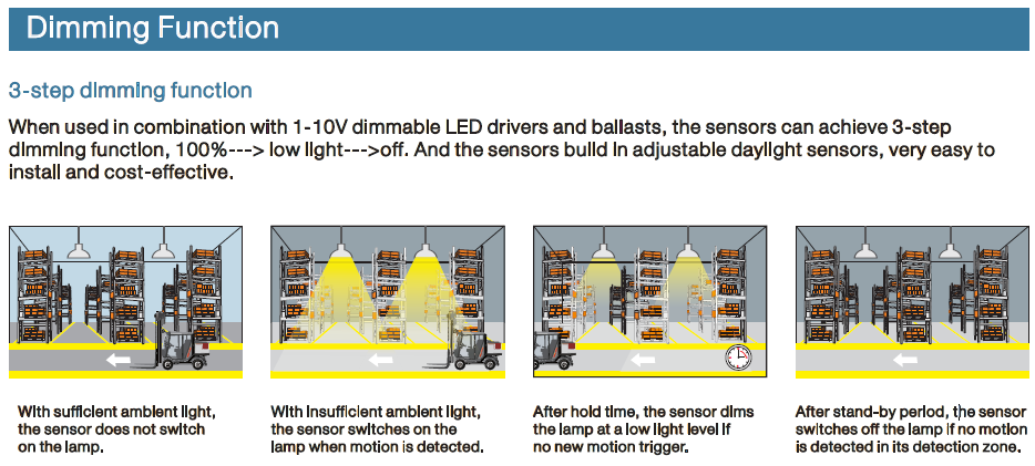 Motion Sensor UFO Led High Bay Lights 150 Watt