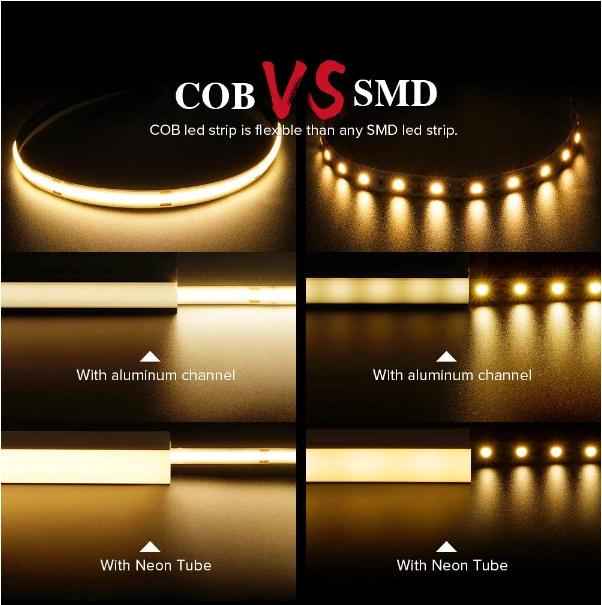 Differences between COB Led Strips and SMD Led Strips
