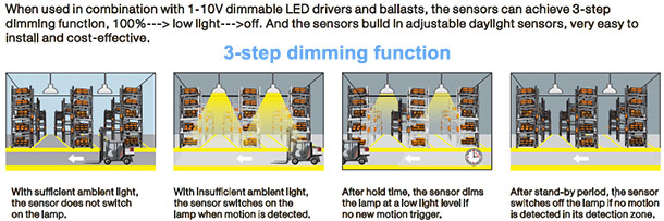 Motion Sensor UFO Led High Bay Lights 150 Watt